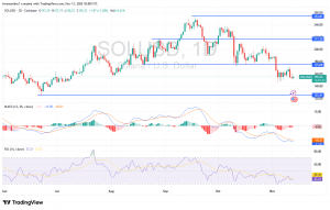 شارت زوج سولانا دولار امريكى