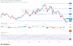 شارت عملة سولانا