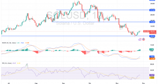 شارت عملة سولانا