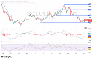 شارت زوج سولانا دولار امريكى