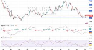 شارت زوج سولانا دولار امريكى