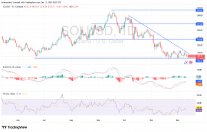 شارت زوج سولانا دولار امريكى