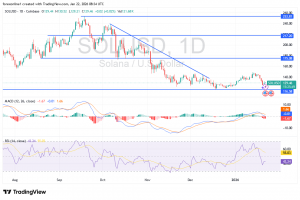 شارت عملة سولانا