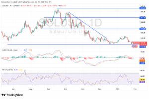 شارت عملة سولانا دولار امريكى