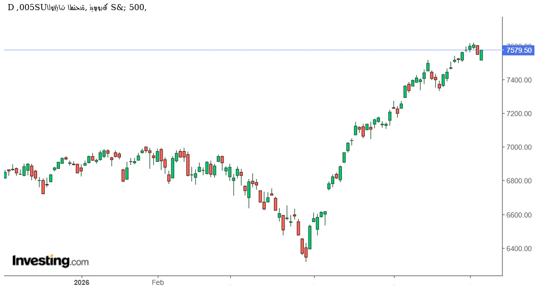مؤشر S&P 500 يقترب من قمته التاريخية مجددًا