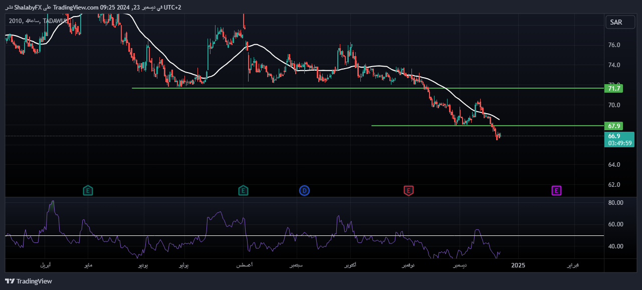 سعر سهم شركة سابك في السوق السعودي