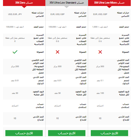 انواع الحسابات في شركة اكس ام