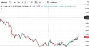 شارت الدولار مقابل الدرهم المغربى