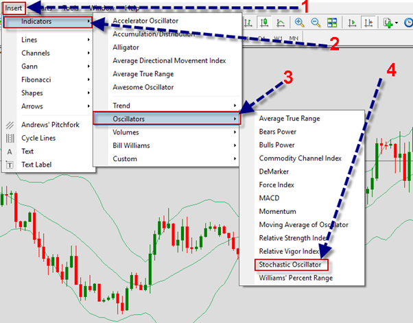 شرح اضافة مؤشر فوركس الماكد Stochastic الى منصة التداول بالصور