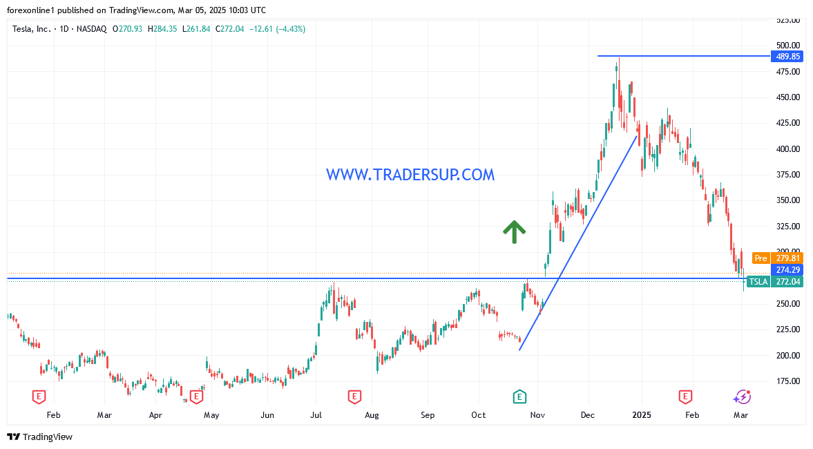 هل يمكن شراء سهم تسلا الان ؟