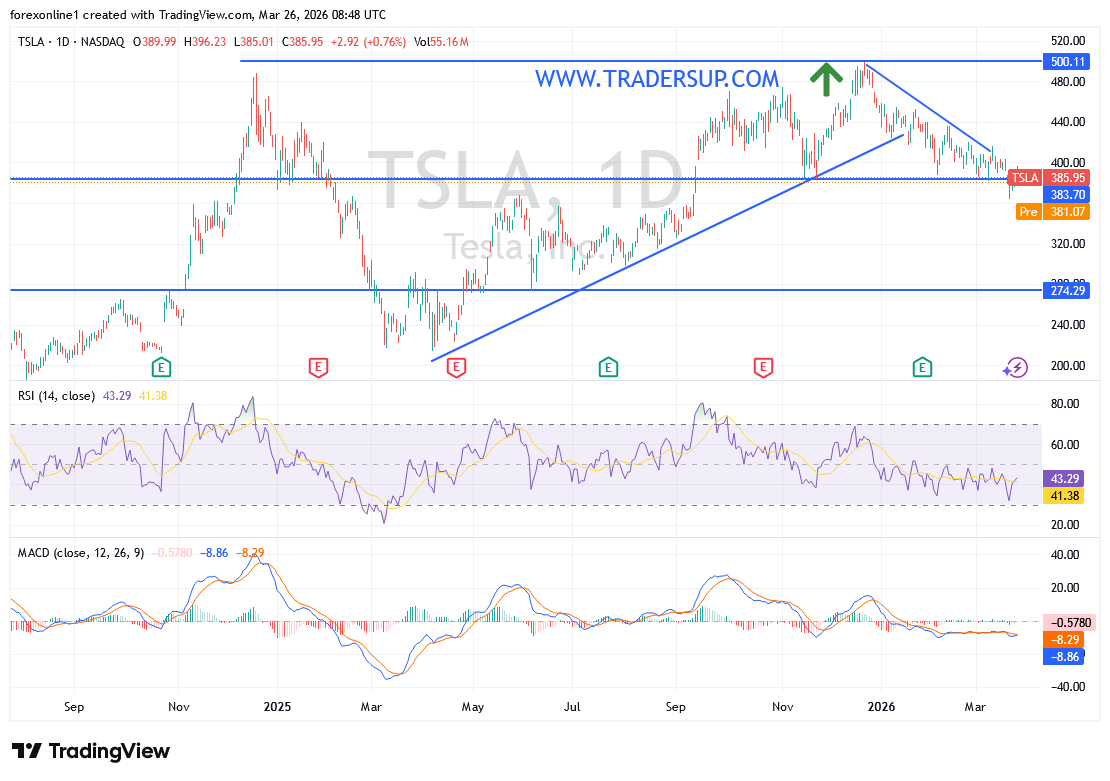 شارت سهم تسلا