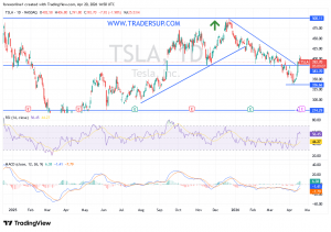 شارت سهم تسلا