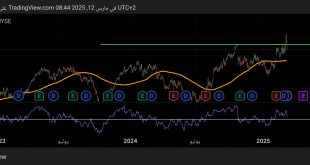 شارت سهم ماك