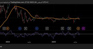 شارت سهم موبكو