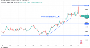 شارت الدولا رالامريكى مقابل الكندى