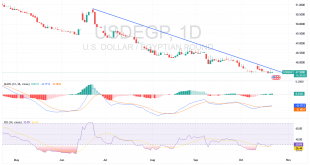 شارت الدولار جنيه مصرى