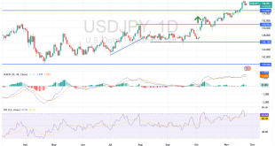 شارت الدولار ين يابانى