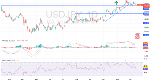 شارت الدولار مقابل الين اليابانى