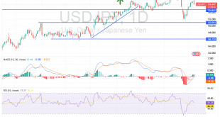 شارت الدولار ين يابانى