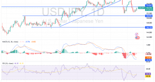 شارت الدولار ين يابانى