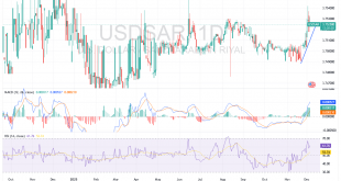 شارت الدولار/ ريال سعودى