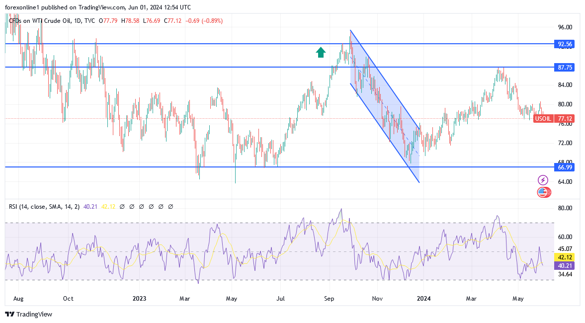 التوقعات الشهرية للنفط الخام: وسياسة الاوبك ووفرة المعروض قد تحدد الاسعار القادمة