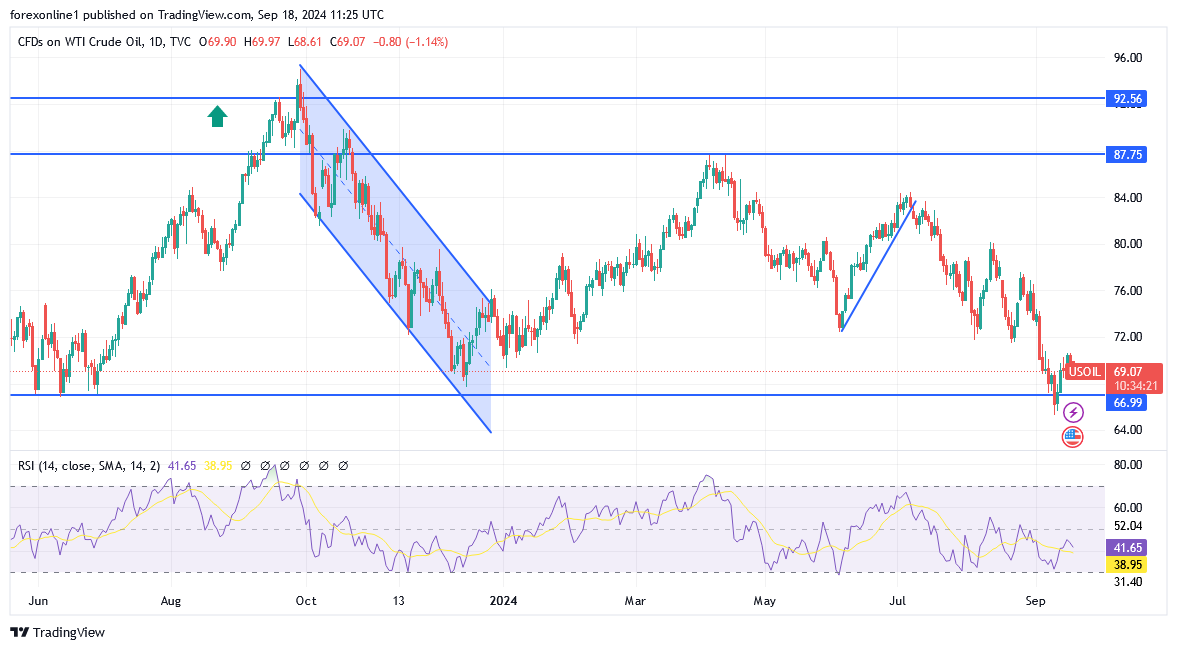 التحليل الفنى لاسعار النفط الخام: النفط يستقر حول 71 دولارا للبرميل