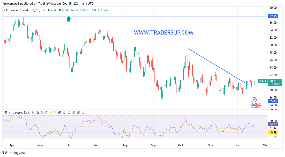 تحليل أسعار النفط الخام وسط توقف محاولات الصعود