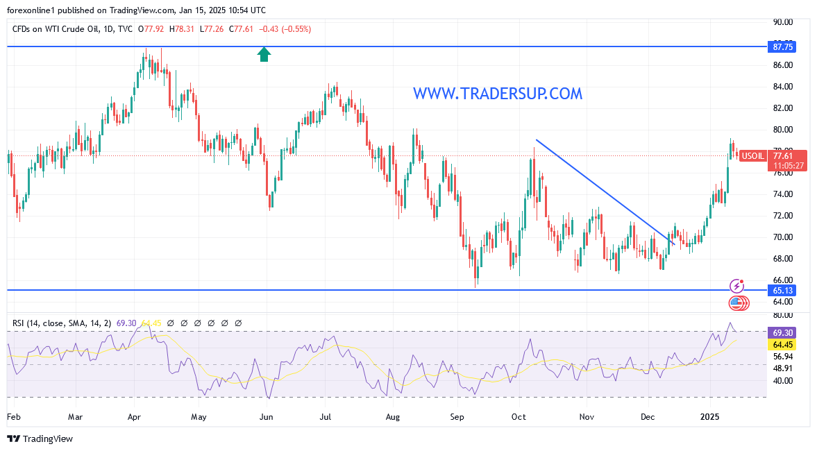 أستقرار أسعار النفط الخام قبيل أرقام المخزونات الامريكية