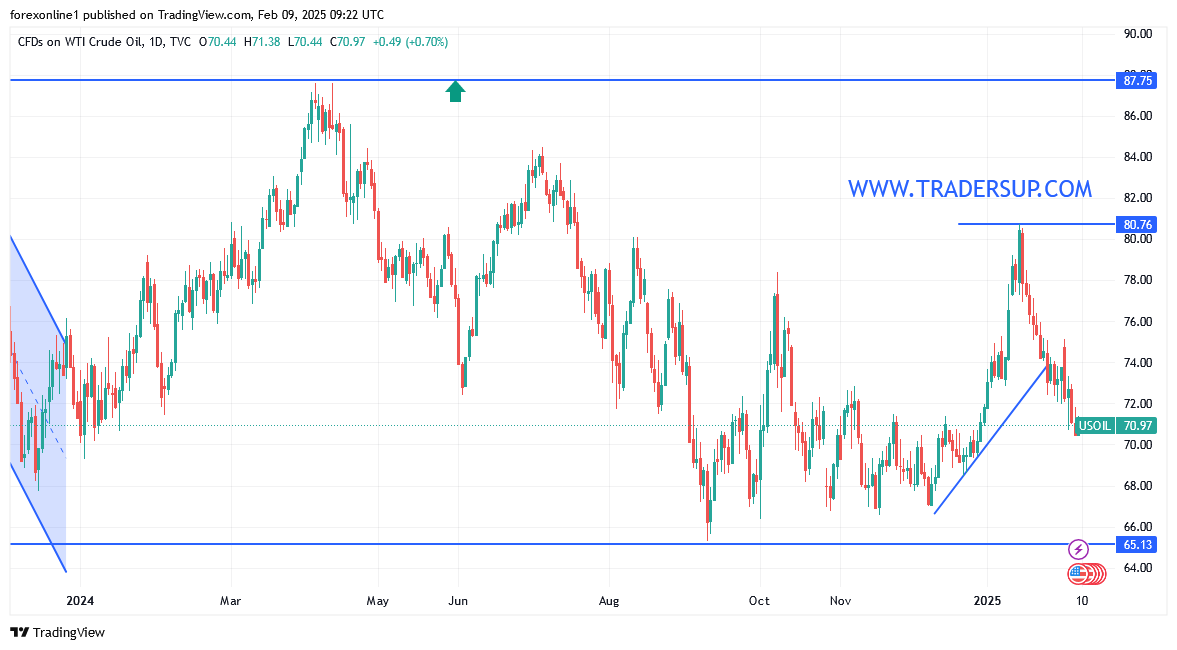 التوقعات الاسبوعية لاسعار النفط الخام وسط خسائر للاسبوع الثالث على التوالي