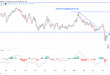 شارت سعر النفط الخام