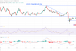 شارت سعر النفط الخام