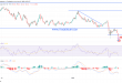 شارت سعر النفط الخام