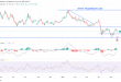 شارت سعر النفط الخام