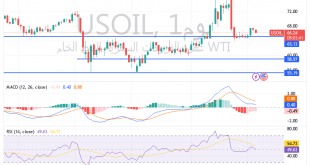 شارت سعر النفط الخام