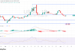 شارت سعر نفط اليوم