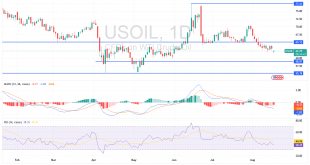 شارت سعر النفط الخام