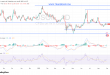 شارت سعر النفط الخام
