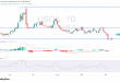 شارت سعر النفط الخام