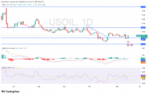 شارت سعر النفط