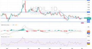 شارت سعر النفط الخام