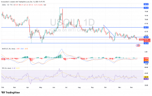 شارت سعر النفط الخام