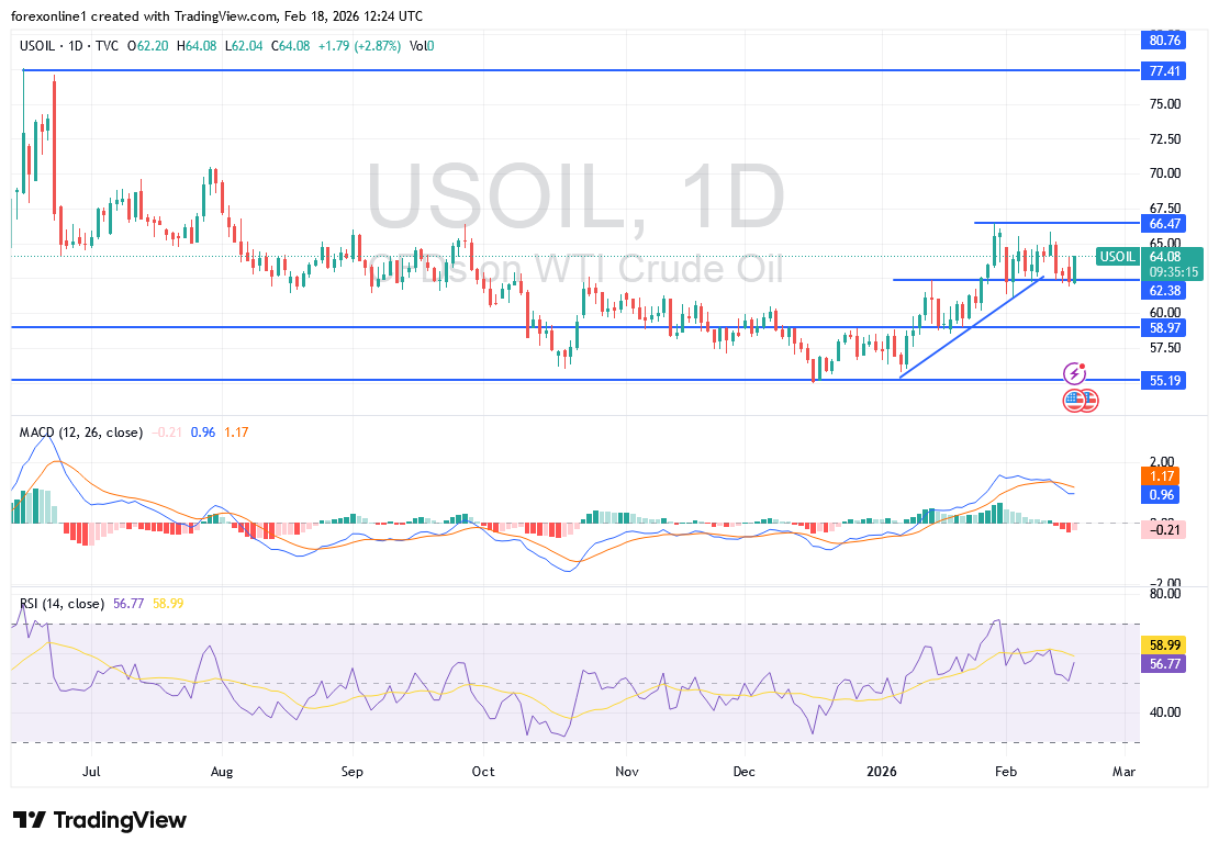 توقعات اسعار النفط الخام وسط شكوك حول الاتفاق النووى الإيراني