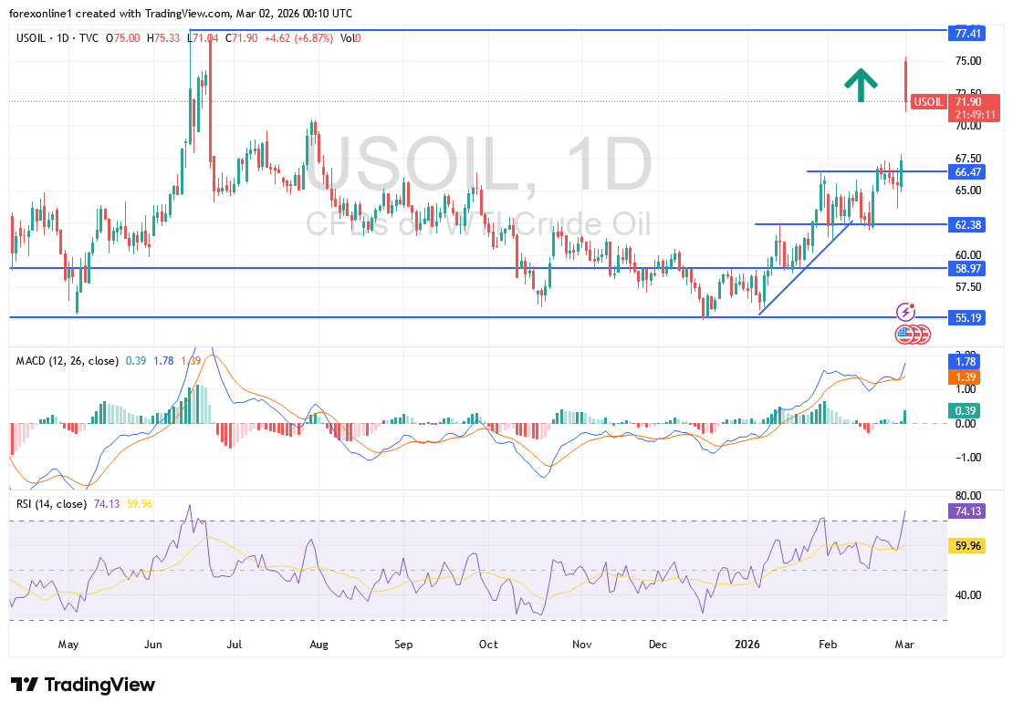 تحليل اسعار النفط الخام مع تصاعد التوترات في الشرق الأوسط