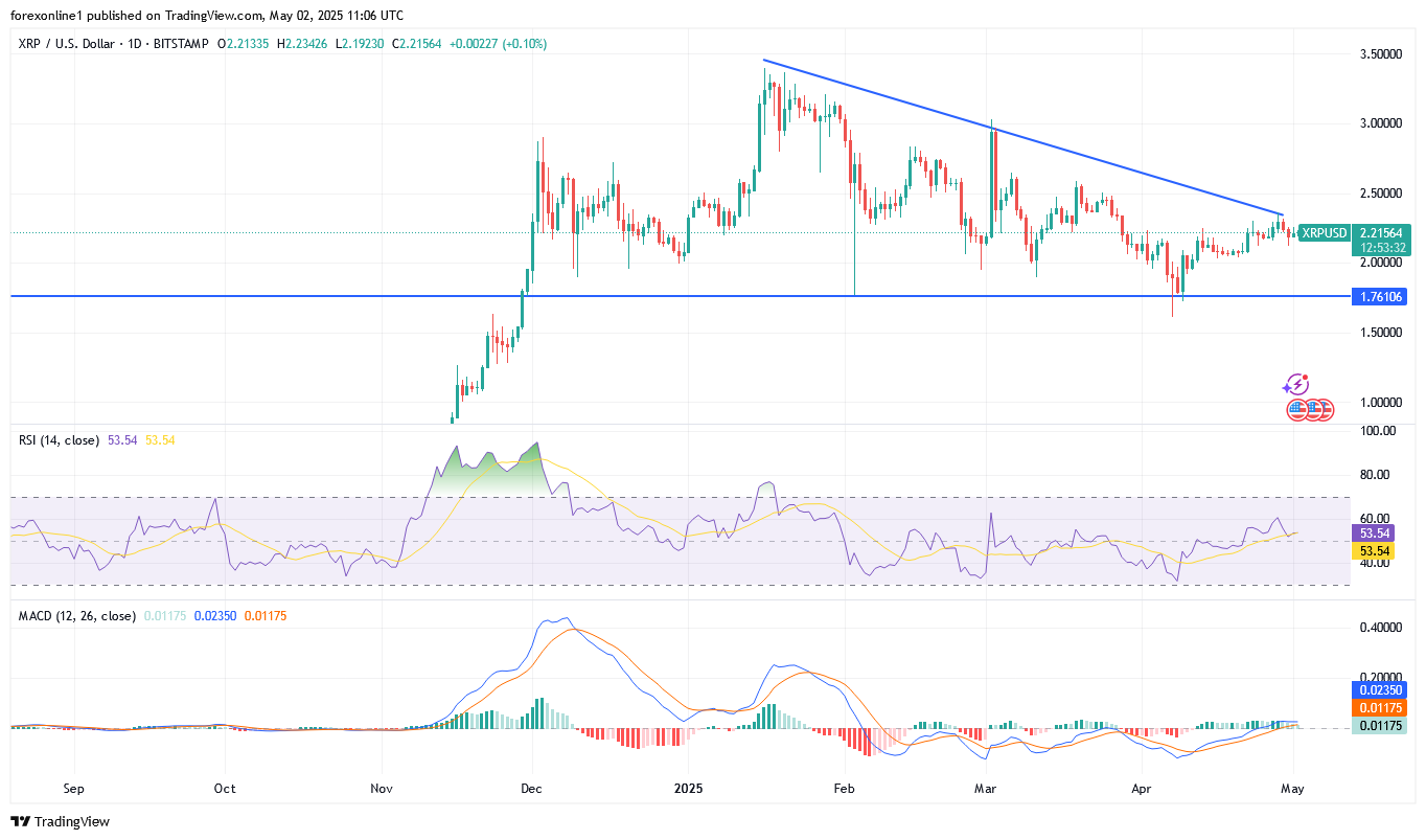 تحليل سعر الريبل XRP اليوم: وهل يستمر مساره الهبوطى ؟