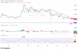 شارت عملة الريبل