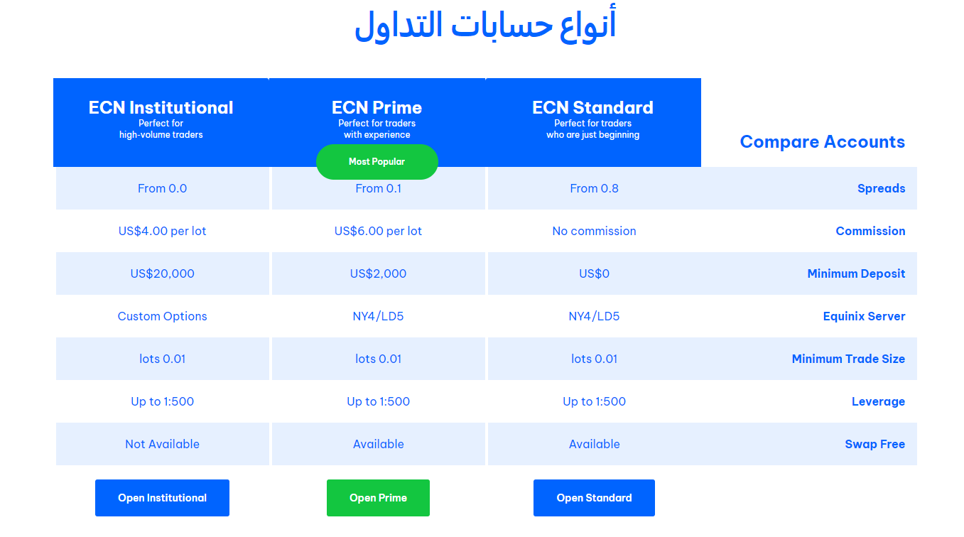 أنواع حسابات التداول