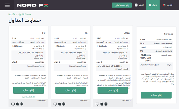 توفر NordFX أنواع مختلفة من الحسابات بميزات مختلفة من حيث الفروق السعرية او طريقة التنفيذ بالإضافة إلى توفير حسابات إسلامية خالية من فوائد التبييت