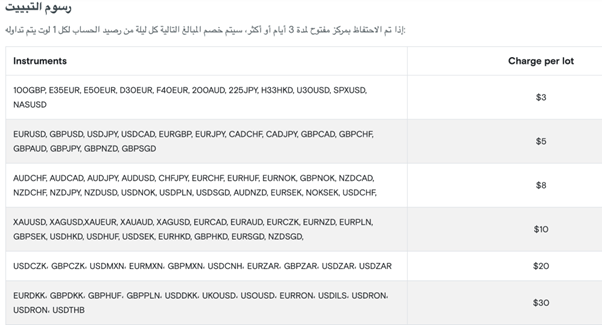 رسوم التبييت على موقع Fxview