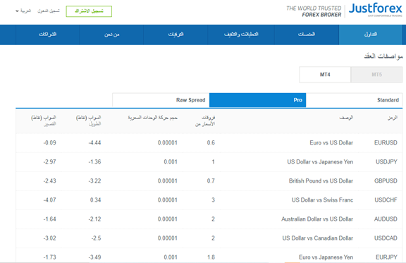 يبدأ حساب Raw Spread بفروق منخفضة تصل إلى 0.0 نقطة مقابل عمولة من ست وحدات من العملة الأساسية لكل لوت.